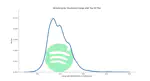 Datengenerierung & -verarbeitung mittels Spotify