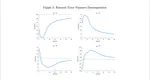 Anwendung eines VAR-Modells mit Matlab