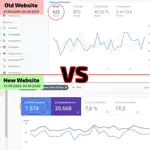 Optimizing a Website's Performance by over 250% | My first Webdev Project